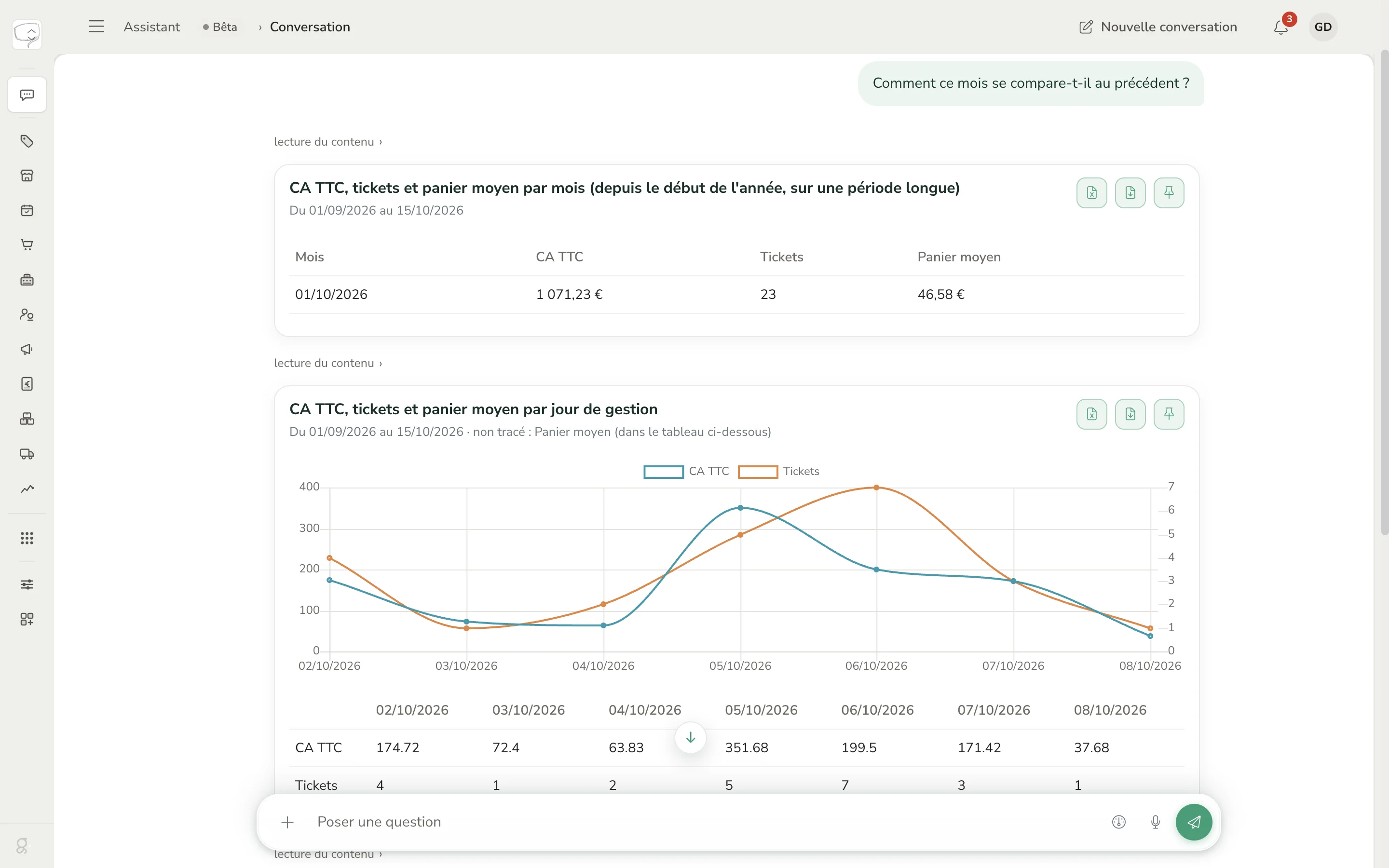 Gillia répond à « Comment ce mois se compare-t-il au précédent ? » avec un tableau du chiffre d'affaires et un graphique par jour